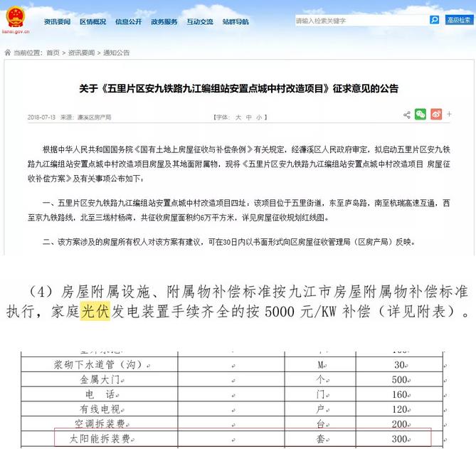 531新政前后，光伏電站拆遷補(bǔ)償有什么差距？